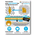 Why the ITC